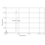 550nm bandpass filter