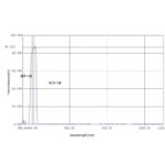 405nm bandpass filter
