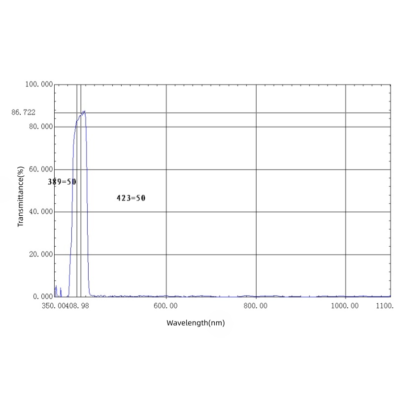 405nm bandpass filter