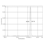 850nm Bandpass Filter