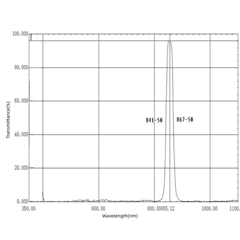 850nm Bandpass Filter