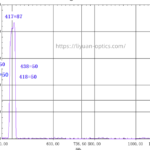 420nm bandpass filter