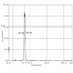 535nm Narrow Bandpass Filter
