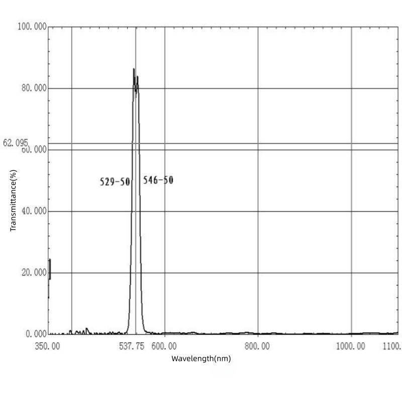 535nm Narrow Bandpass Filter
