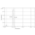560nm bandpass filter