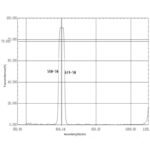 600nm Bandpass Filter