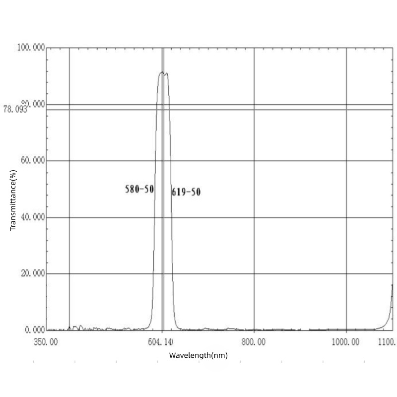 600nm Bandpass Filter