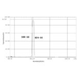 610nm Bandpass Filter