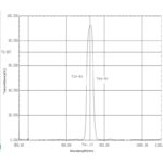 740nm bandpass filter