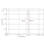 785nm bandpass filter