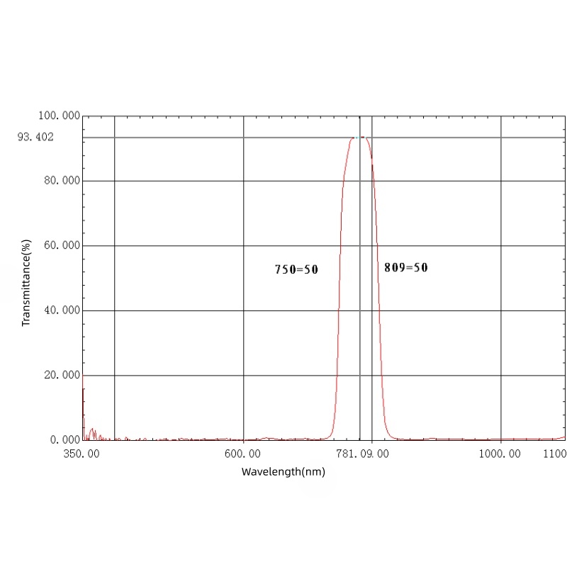 785nm bandpass filter