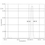 860nm bandpass filter