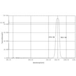 905nm bandpass filter
