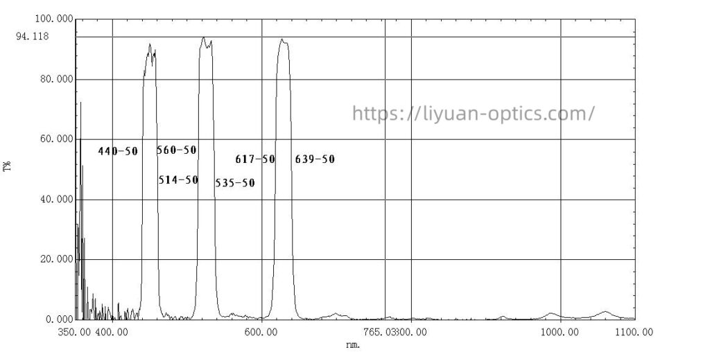 triple-bandpass filter
