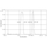 650 & 850nm Dual Bandpass Filter
