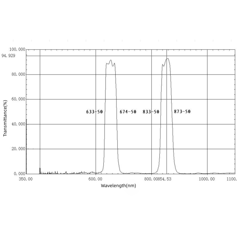 650 & 850nm Dual Bandpass Filter