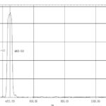 450nm bandpass filters