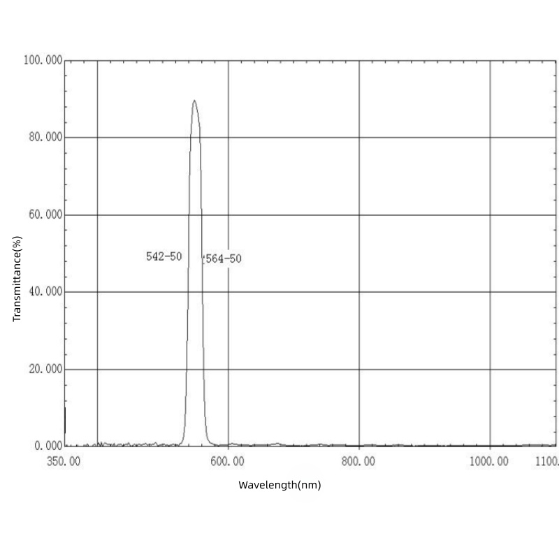 555nm Narrow Bandpass Filter