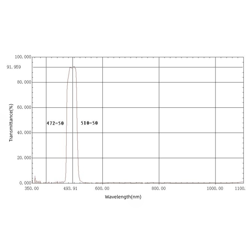 495nm Bandpass Filter