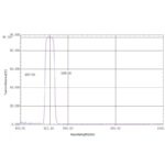 515nm Bandpass Filter