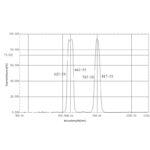 640 & 800nm Dual Bandpass Filter