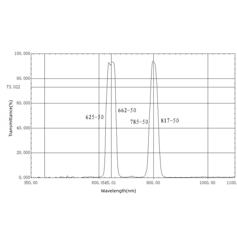 640 & 800nm Dual Bandpass Filter