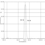 725nm Bandpass Filter