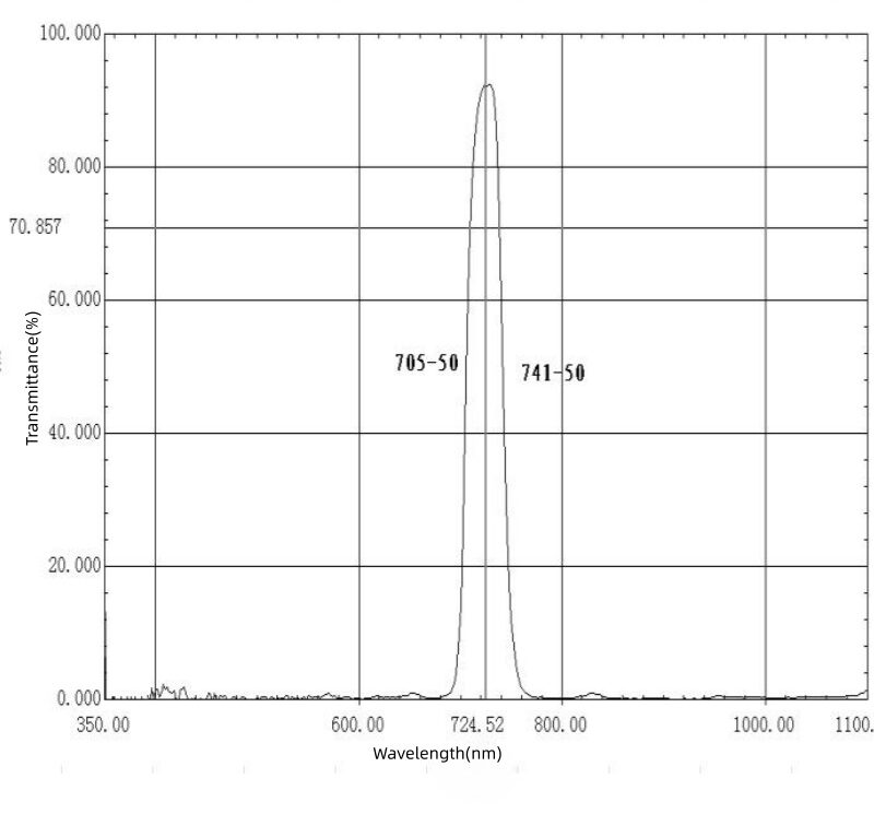 725nm Bandpass Filter