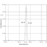 730nm Bandpass Filter