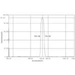735nm Bandpass Filter