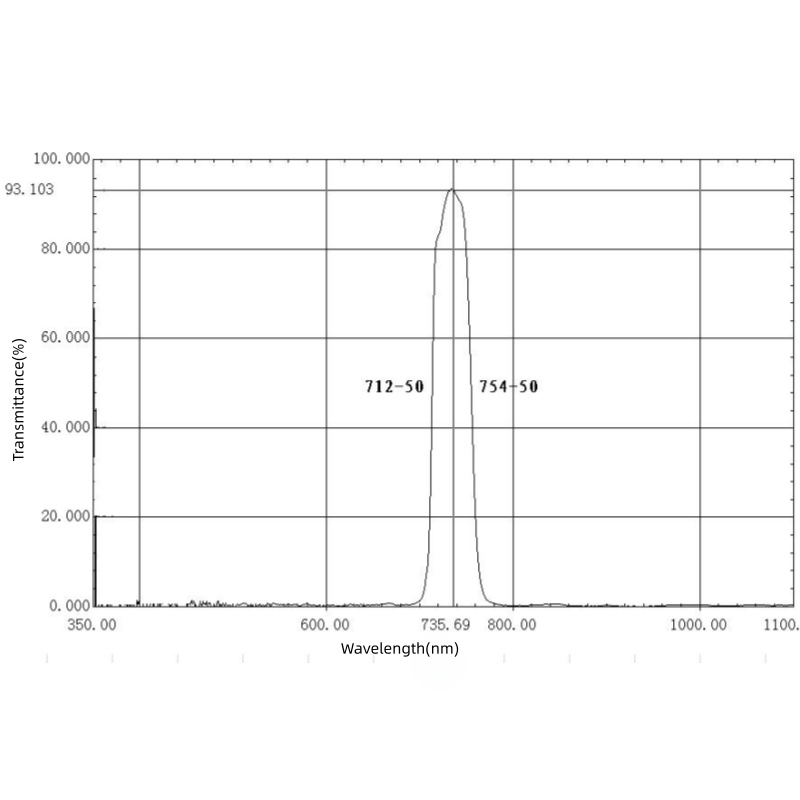 735nm Bandpass Filter