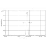 750nm Bandpass Filter