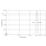935nm Bandpass Filter