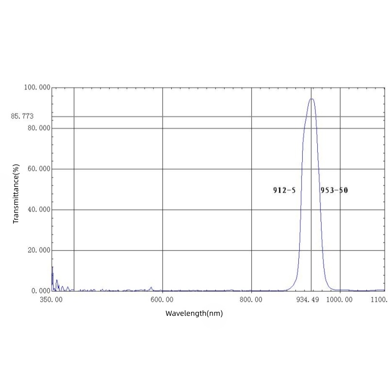 935nm Bandpass Filter